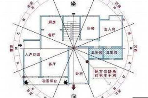 房屋坐向 八字